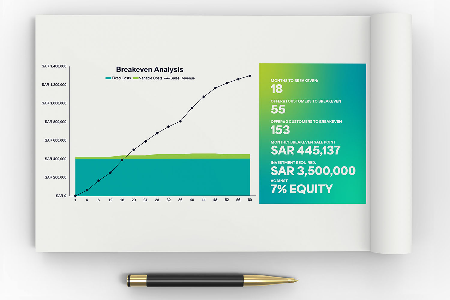 Investment Breakeven