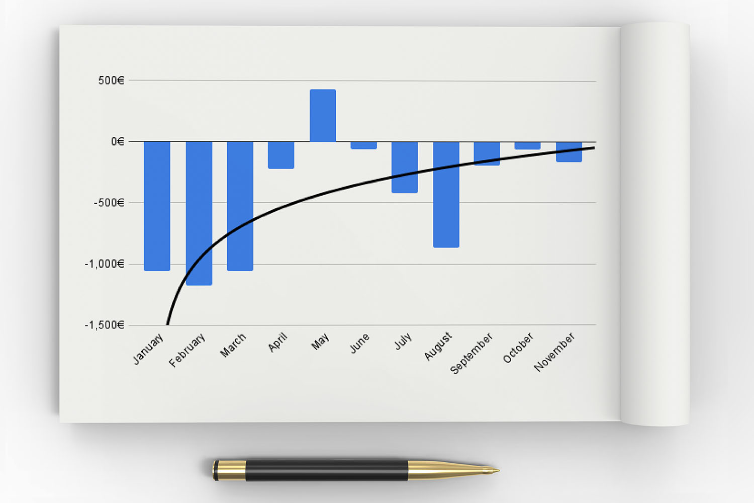 Profitability & Breakeven